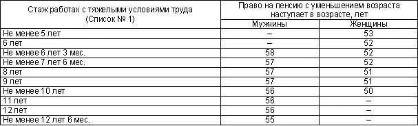 Стаж перед пенсией. Льготный стаж список 1 и 2 перечень. Неполный льготный стаж для выхода на пенсию список 2 таблица. Таблица льготного стажа выхода на пенсию. Пенсия по льготному стажу.