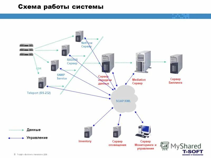 Биллинг онлайн. Биллинг панель. Программа биллинг абонента. Схема организации биллинга. Биллинг контур войти в систему.