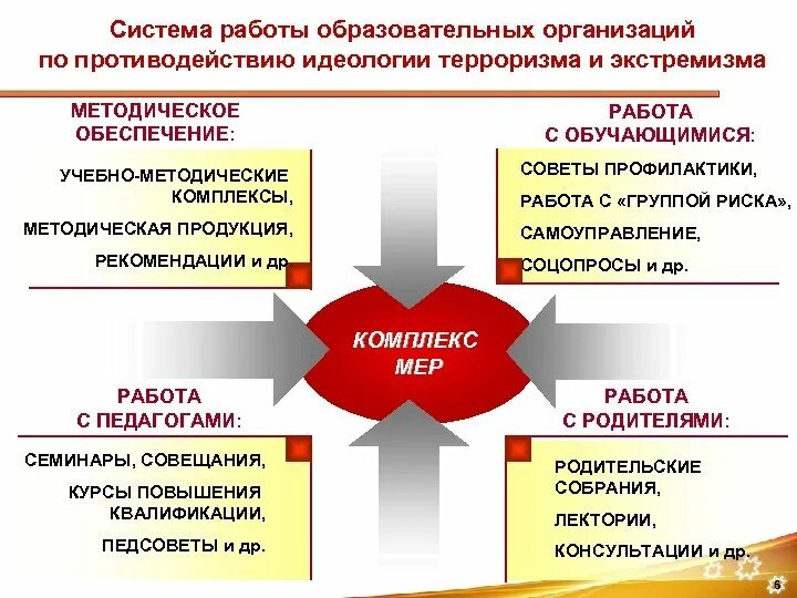 Формирование антитеррористической идеологии. Методы профилактики терроризма. противодействие идеологии терроризма. меры по противодействию идеологии терроризма. направления профилактики терроризма.