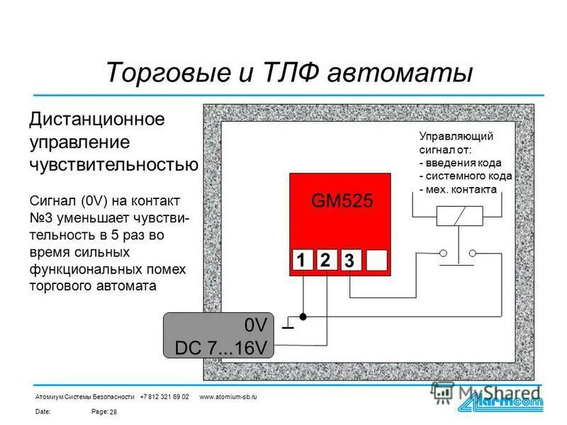 схема св\язи двух компьютеров. блоки» органов управления.