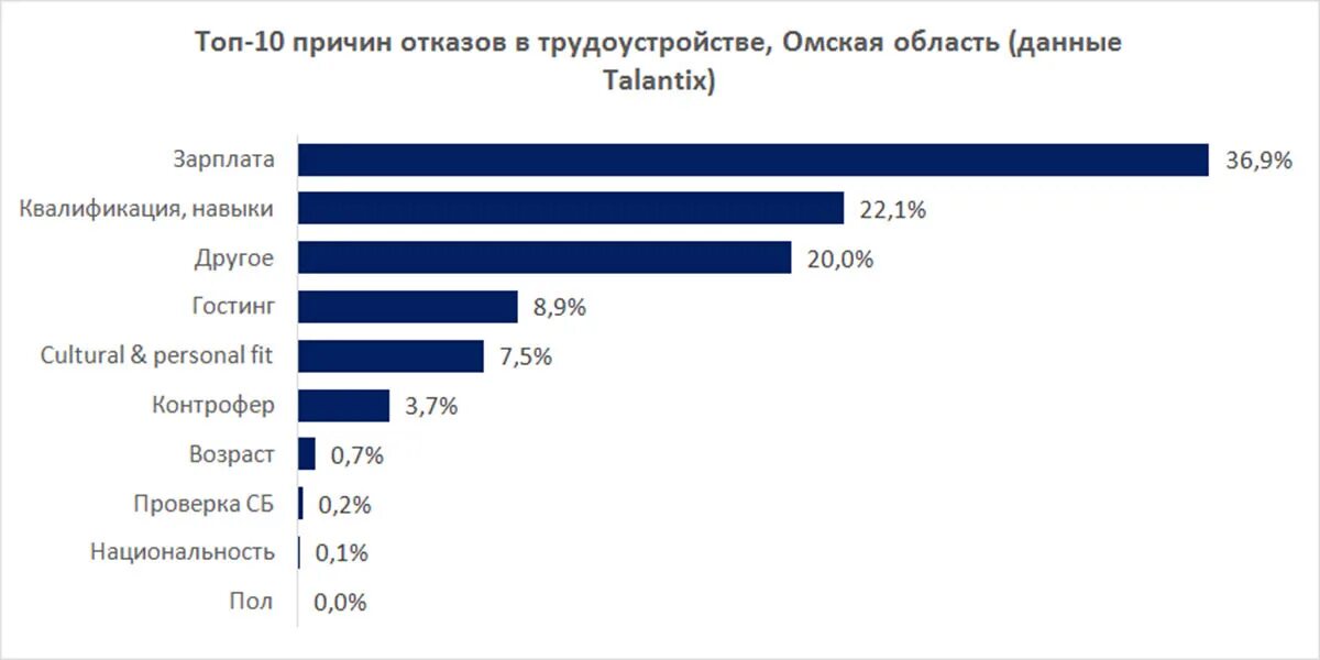 Hh аналитик данных