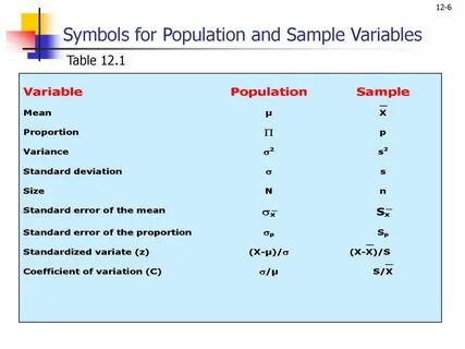 Sample meaning