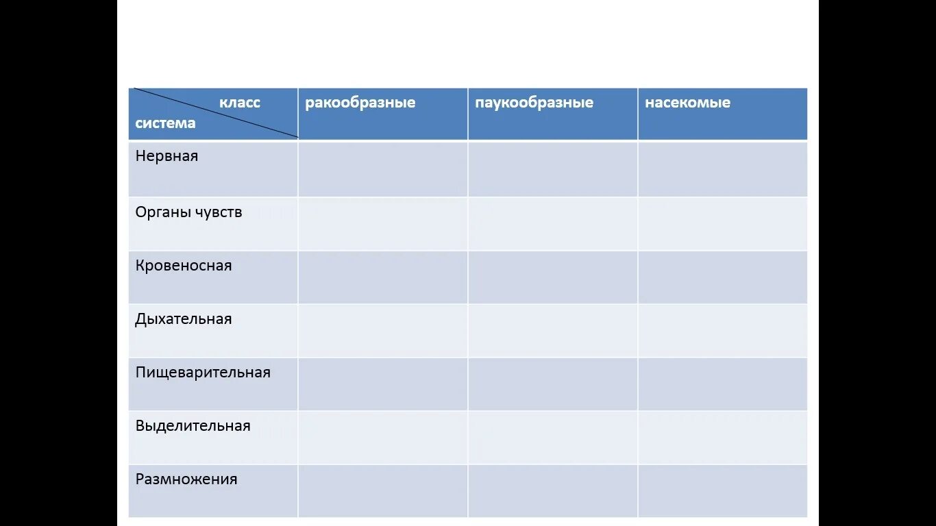 Сравнительная таблица ракообразные паукообразные насекомые 7 класс. Таблица ракообразные паукообразные насекомые. Сравнительная характеристика ракообразные паукообразные насекомые. Отделы тела ракообразных паукообразных насекомых таблица.