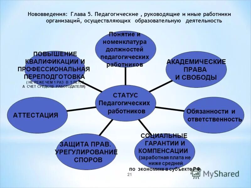 Номенклатура педагогических работников 2013. Номенклатура педагогических работников 2013