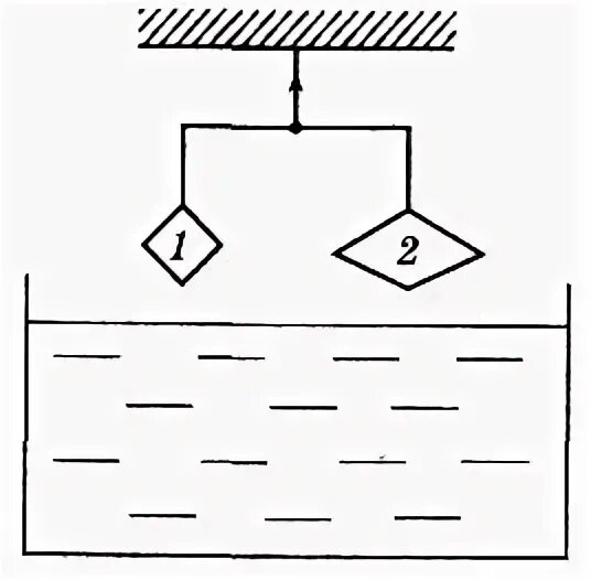 На весах уравновесили отливной сосуд с водой. На весах уравновешены два тела 1 и 2 нарушится ли равновесие если. Нарушится ли равновесие. На весах уравновешены 2 1
