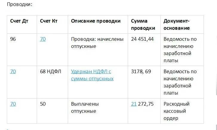Срок уплаты ндфл с отпускных. Удержан из заработной платы ндфл проводка проводка. начислен ндфл с заработной платы проводка. удержан ндфл проводки. перечислен ндфл с заработной платы проводка.