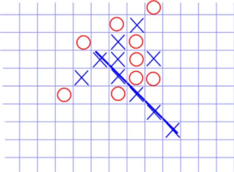 Крестики-нолики. Игра крестики нолики. Крестики нолики на бумаге. Игра в крестики нолики на двоих на бумаге. Составить 15 игр