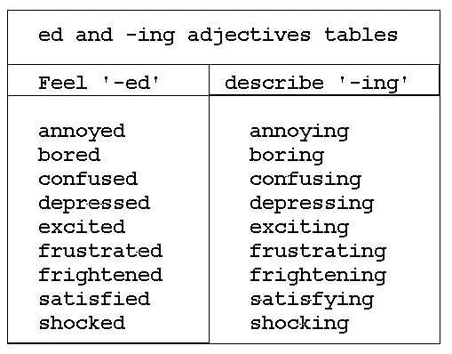 Прилагательные на ing. Прилагательные ed ing. Ed ing adjectives правило. Правило adjectives describing feelings.