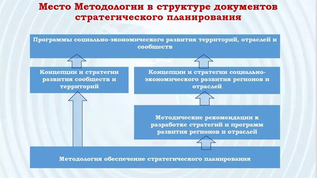 Документы стратегического планирования социально экономического развития. Иерархия документов стратегического планирования. Документы стратегического планирования. К документам стратегического планирования относятся. Документы о стратегическом планировании структура.