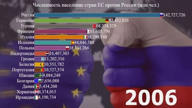 Население страны 2022 россия. Количество жителей Евросоюза по странам. Численность населения Евросоюза. Население стран ЕС 2022. Численность населения стран 2022.