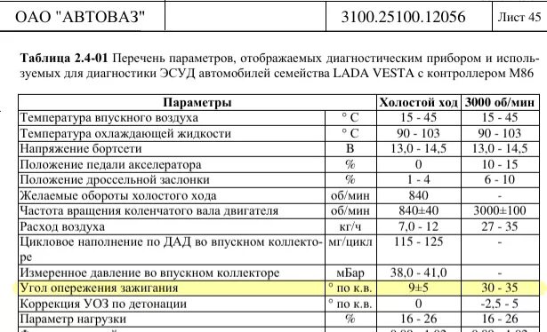 Обороты холостого хода норма таблица ваз. Обороты двигателя на холостом ходу норма таблица. Плавают обороты на ваз 2114 причина?. Соотношен ескорости и оборотов. Ваз обороты норма.