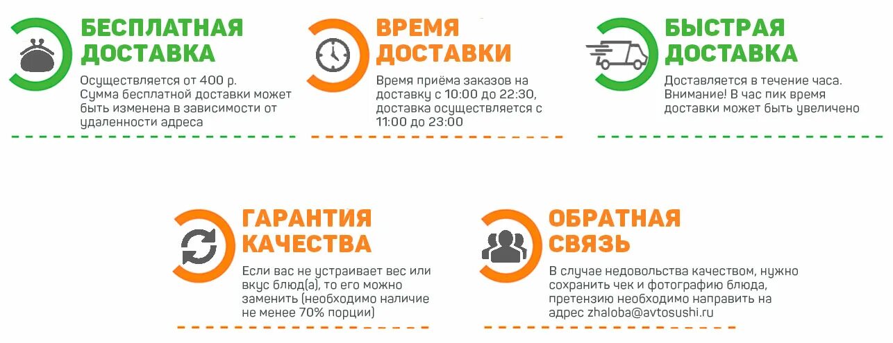 Доставки а также условия. Условия доставки. время приема заказов. условия доставки совместных.