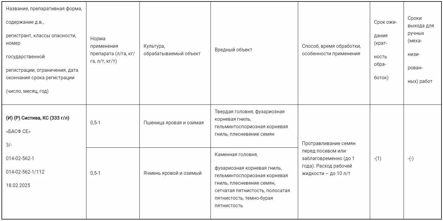 Даш гербицид