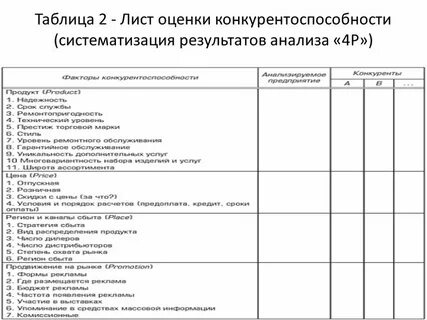 Форма 4 анализ