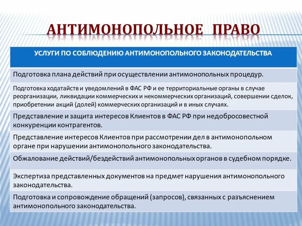 Нарушением антимонопольного законодательства является. Антимонопольное законодательство. Система антимонопольного законодательства в РФ. Законодательство об антимонопольном праве. Схема антимонопольное законодательство.