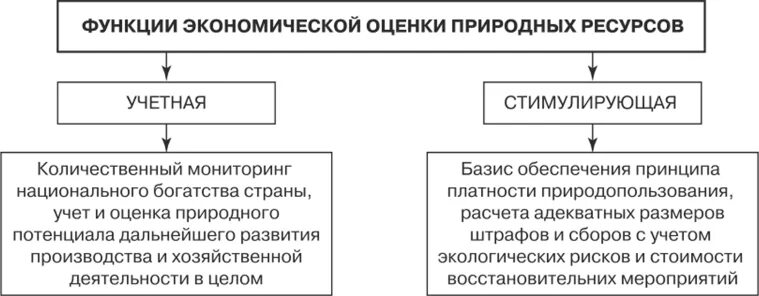 Экология. Введение. Взаимодействие организма и среды - презентация, доклад, прое