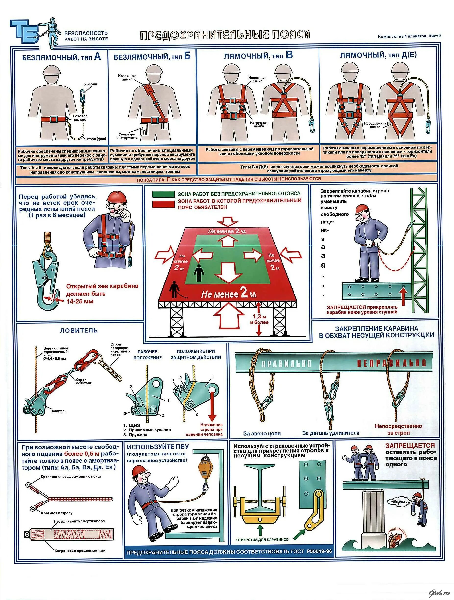 Требования к рабочим местам и инструменту. Плакаты по техники безопасности Соуэло. Безопасность работ на высоте. Техника безопасности при работе на высоте. Работы на высоте требования безопасности.