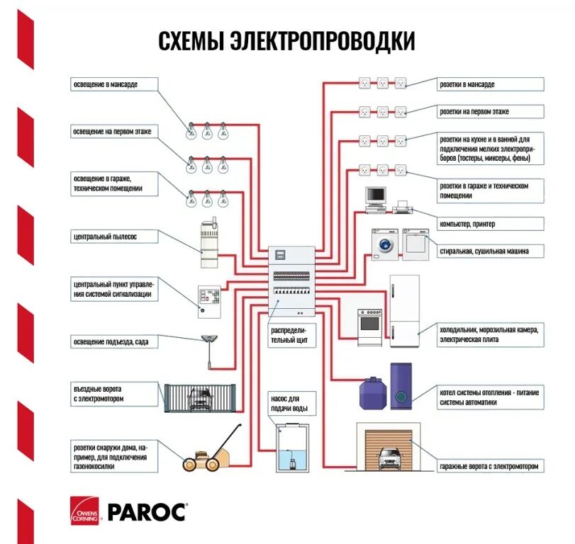 Выбор электропроводка. Схема монтажа электропроводки кабель. Монтажная схема разводки электропроводки в частном доме. Монтаж электрика схема электропроводки. Электрик монтаж схема подключения электропроводки.