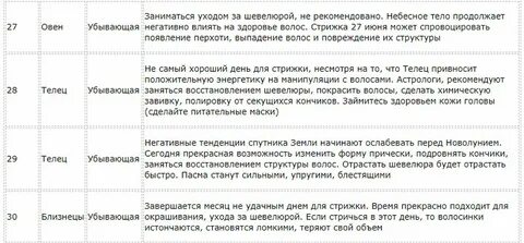 Когда можно подстригаться после пасхи