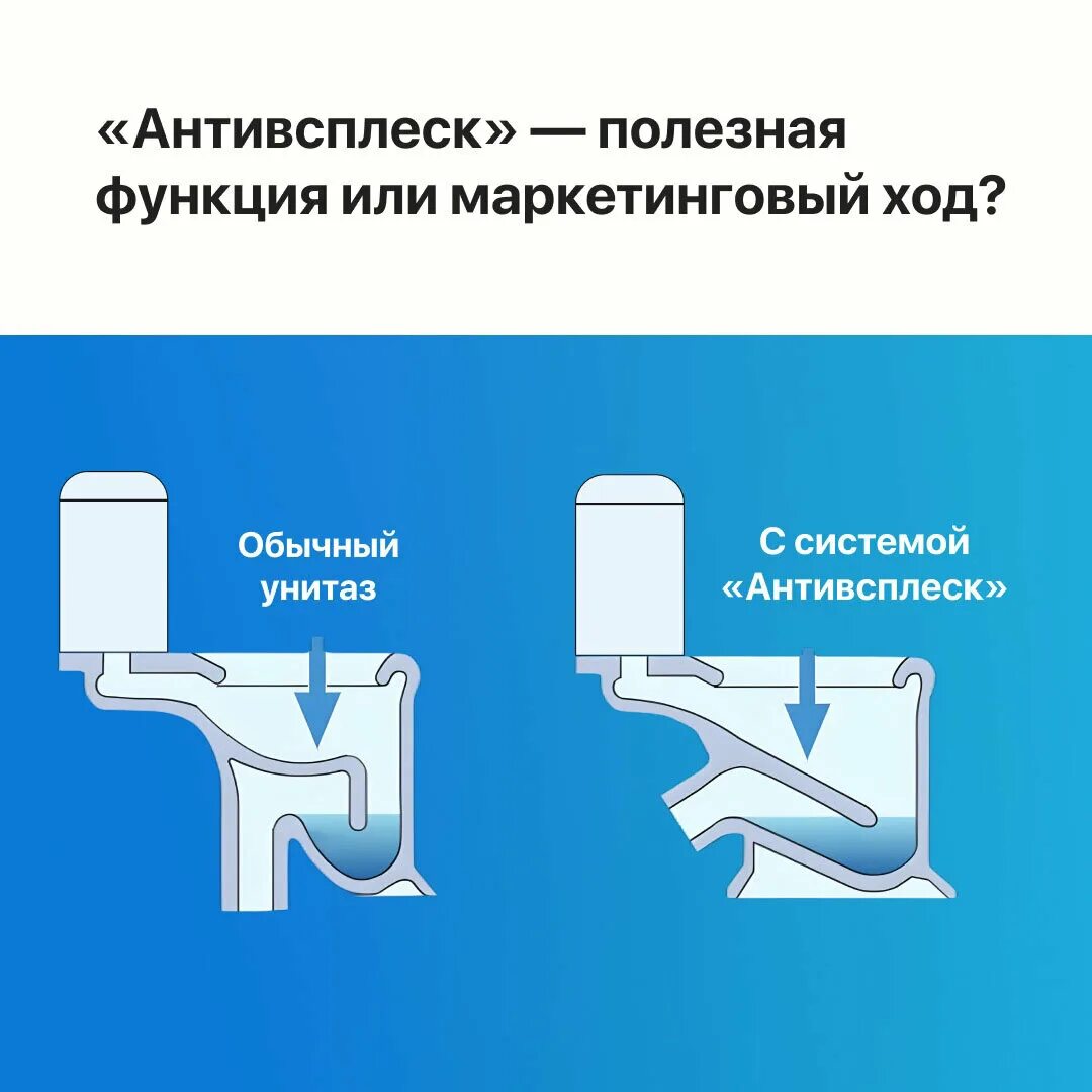 Безободковый унитаз антивсплеск. Система антивсплеск в унитазе что это. Туалет антивсплеск. Форма унитаза антивсплеск. Унитаз компакт антивсплеск