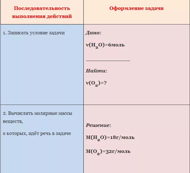 Вычислить массу серы. Вычислите массу серы необходимую для получения оксида серы. Вычислите массу серы необходимую для получения оксида серы IV. Оксид серы IV so2 количеством вещества 2 моль.