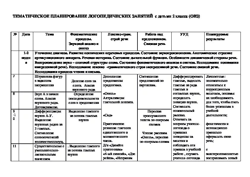 Тематическое планирование дефектолога в ДОУ. План коррекционной работы в ДОУ. Перспективный план дефектолога в ДОУ для детей с ЗПР. Календарное планирование дефектолога для детей с ЗПР В ДОУ. Рабочая программа логопеда зпр