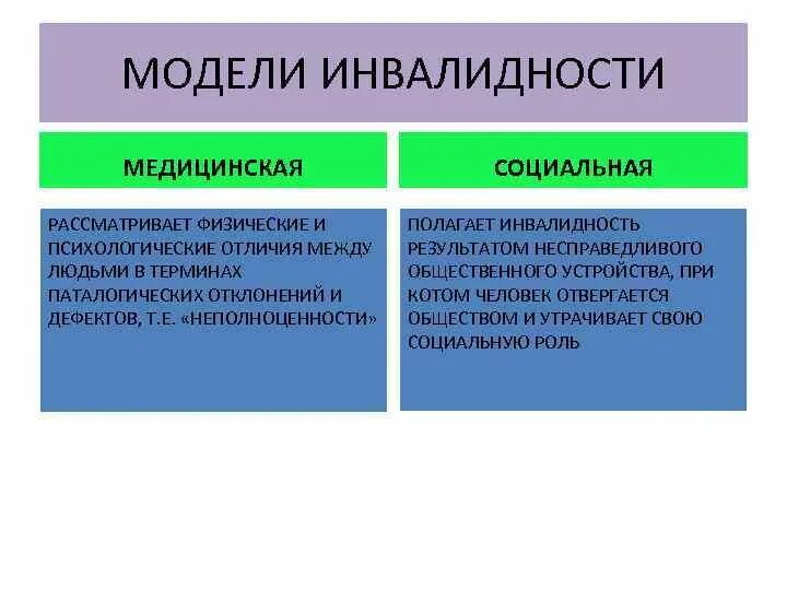 Социальная модель рассматривает