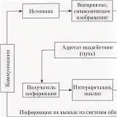 Источник восприятий
