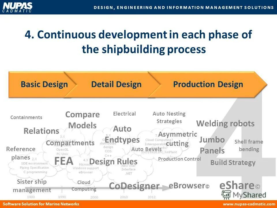 Continuous development