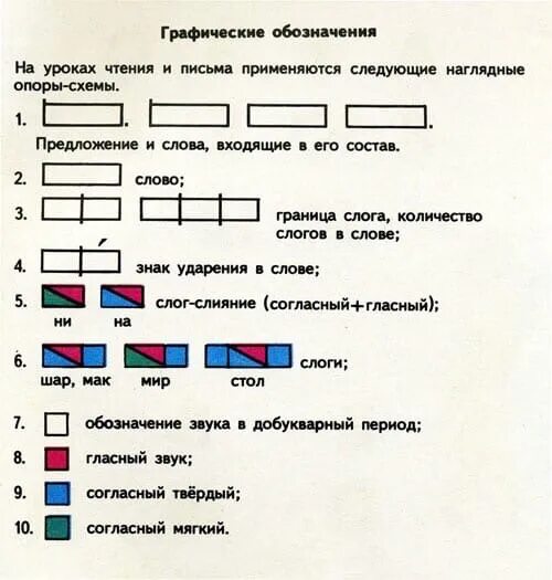 Тут схема слова 1. Как составить схему предложения 1 класс. как составить схему 1 класс. схемы предложений в русском языке 1 класс школа россии. составление предложений по схемам 1 класс.