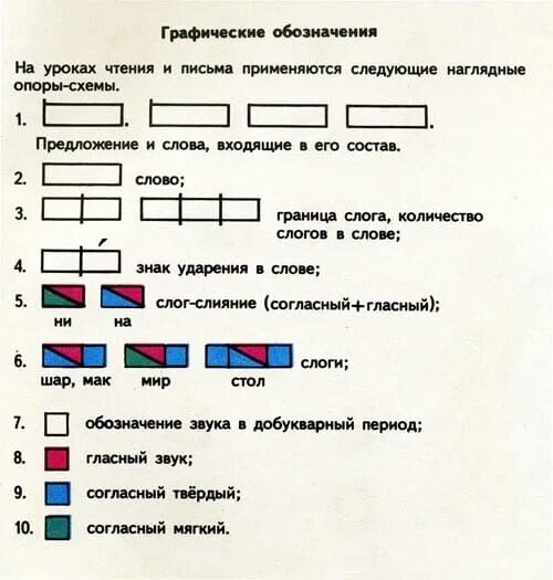 Схема слова зеленая. Как составить схему предложения 1 класс. Как составить схему 1 класс. Разбор предложения 1 класс схема. Разбор звуковых схем 1 класс.