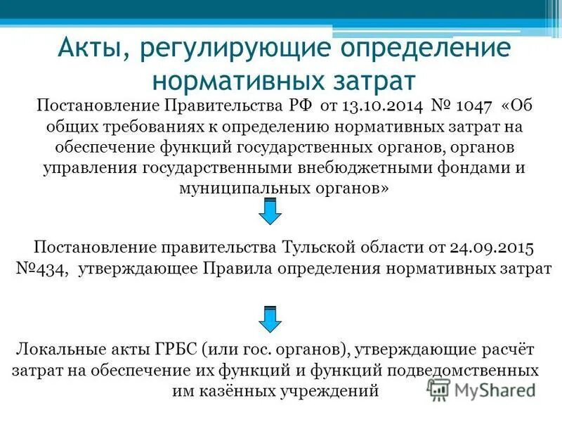 постановление издержки. судебные расходы презентация. встречное обеспечение в арбитражном процессе это. взыскание судебных расходов. возмещающие издержки это.
