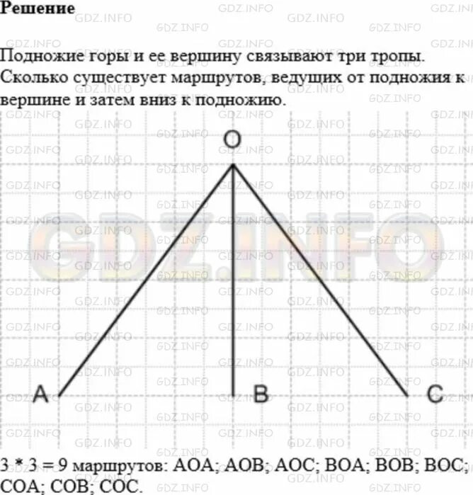 Холм с площадью пигаль у подножия. Математика 5 класс мерзляк номер 662. математика 5 класс задание 662. математика пятый класс страница 165 номер 662. с разных сторон на холм поднимаются 3 тропинки и сходятся на вершине.