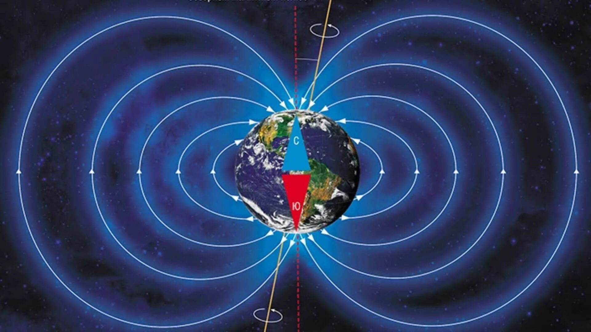 Магнитное поле земли магнитные полюса. Северный и Южный магнитный полюс земли. Магнит поле земли. Инверсия магнитного поля земли.