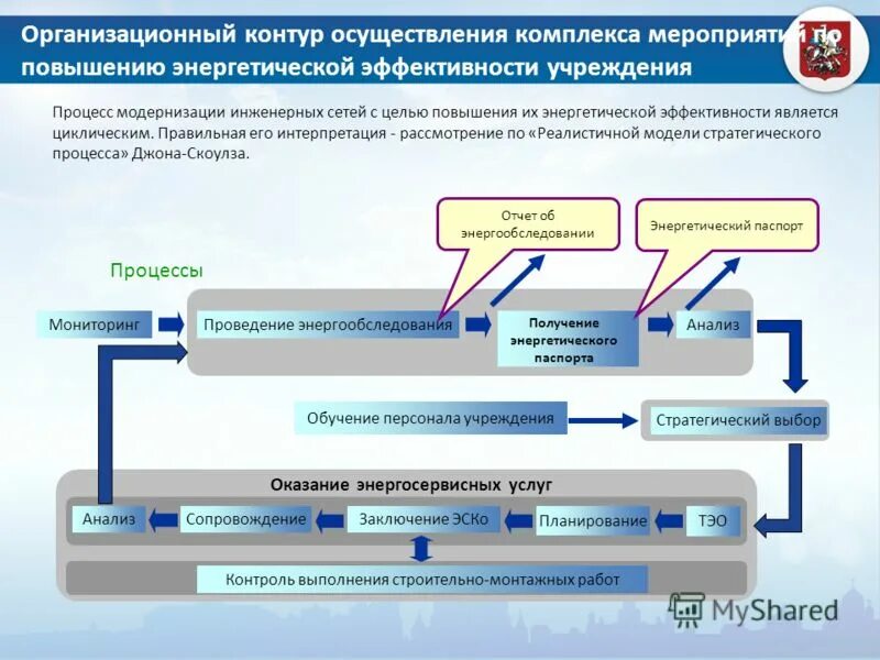 кто занимается осуществлением комплекса мероприятий