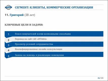 Способы достигнуть цель профилирования клиентского сегмента