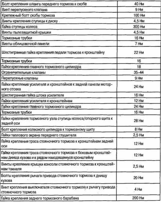 Момент затяжки шевроле кобальт. Момент затяжки болтов гбц авео 1.2. момент затяжки выпускного коллектора змз 406. момент затяжки резьбовых соединений умз 417. момент затяжки авео т250.
