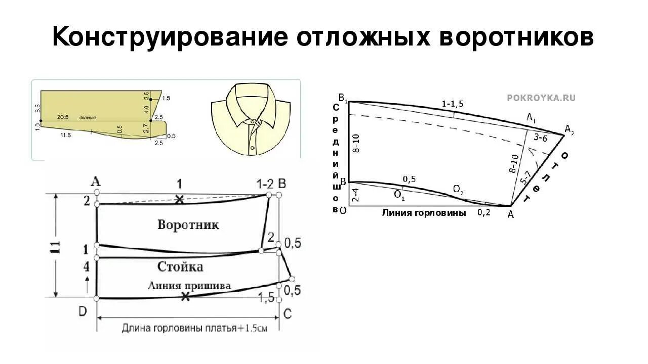 Построение выкройки воротника стойки. Построение выкроек воротников. Отложной воротник без стойки выкройка построение. Выкройка воротника стойки для платья с застежкой сзади. Построение рубашечного воротника с цельнокроеной стойкой.
