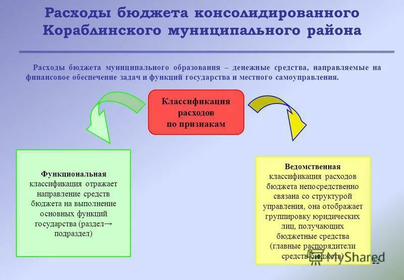 Бюджет муниципального образования функции. Формирование, утверждение и исполнение местного бюджета, ,. Бюджет муниципального образования функции. Бюджет муниципального образования функции. Бюджет муниципального образования функции.