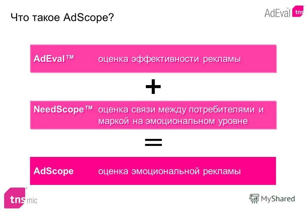 Оценка эффективности тест системы. Тест рекламы. Needscope потребитель. Needscope схема. Тест лабораторный оценки эффективности рекламы что это.