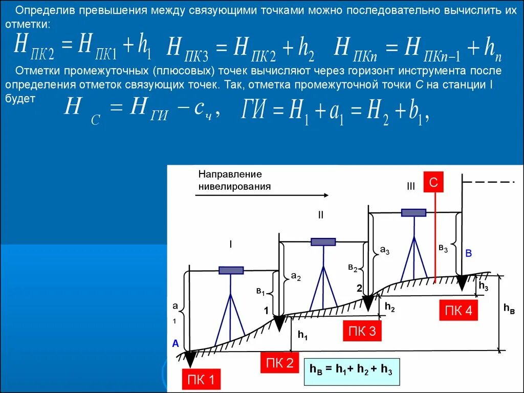 Определить отметку точки. Схема геометрического нивелирования. Превышение нивелирование. Превышение между точками. Как найти б н