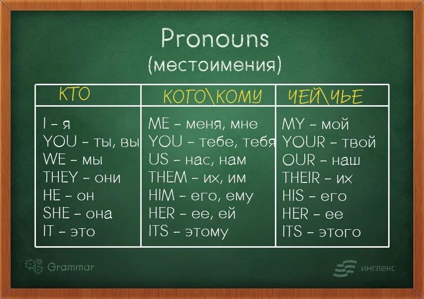 Тест 10 местоимение. Правила в английском языке основные. Шпаргалки по английскому языку. Грамматика английского языка. Шпаргалки по английской грамматике.