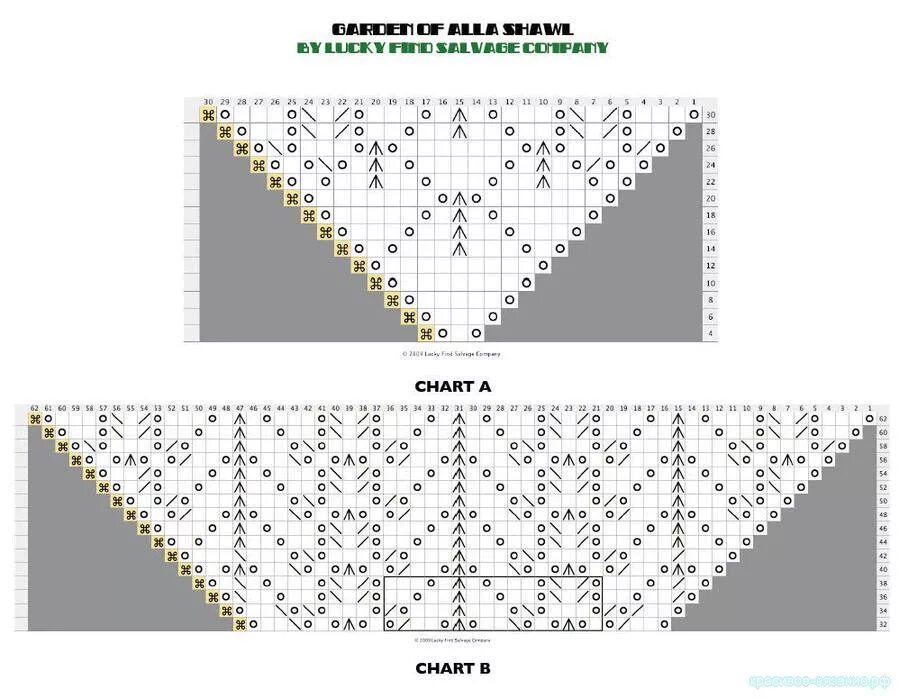 Модели шалей спицами. Ажурный бактус спицами схемы вязания с описанием. Ажурная шаль спицами схема и описание. Простая схема вязания шали спицами с описанием для начинающих. Ажурная шаль спицами схема и описание для начинающих.