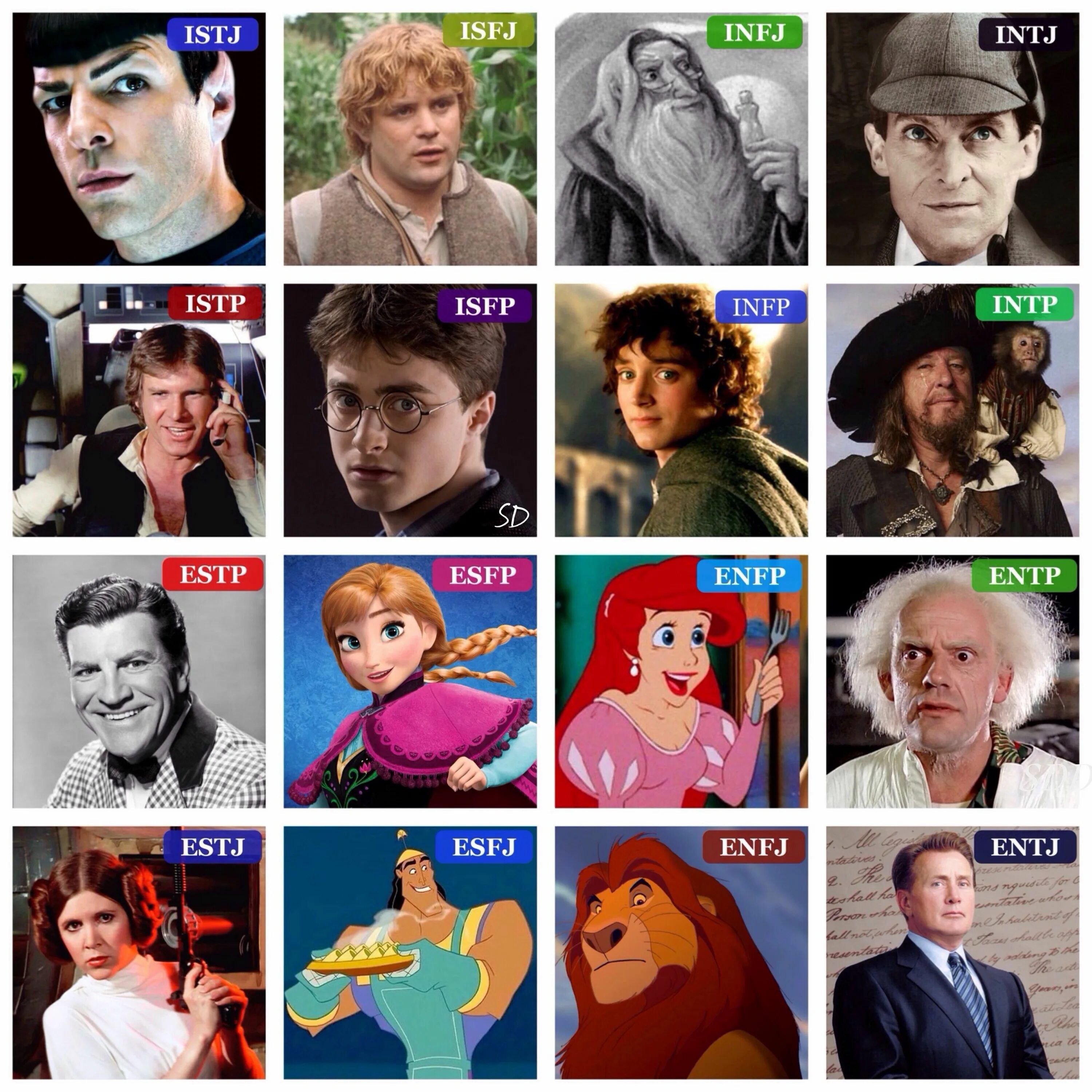 Mbti characters database. Isfj личность персонажи. mbti infj персонажи. mbti персонажи enfp. enfp-t тип личности.