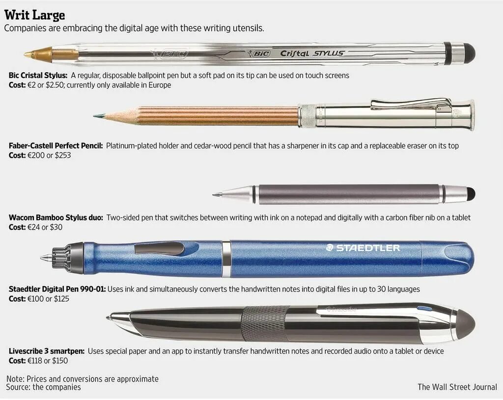 Pen works. BIC Pencil ручка. Механический карандаш Platinum. Pens to go набор Staedtler. Шариковая ручка Pencilist pencilest Friction Ballpoint Pen.