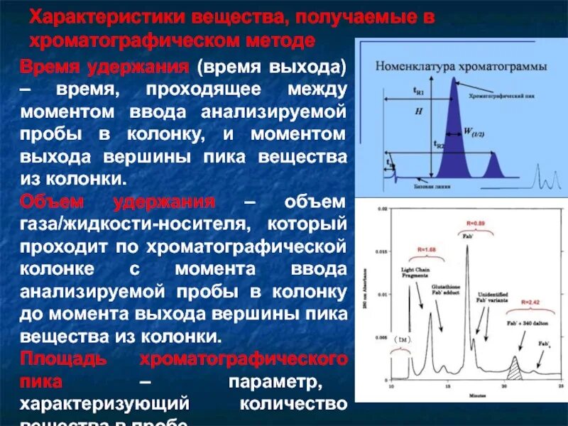 Метод время выхода