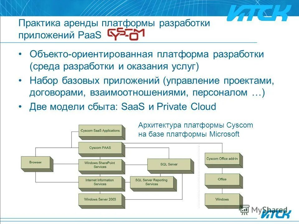 Цифровая платформа управления. Платформа для разработки приложений. Кроссплатформенные мобильные приложения. Кроссплатформенная разработка мобильных приложений. Платформа для разработки приложений.