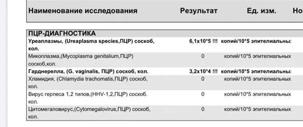 Уреаплазма и гарднерелла у женщин лечение