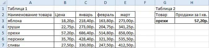 Как пользоваться функцией ВПР в Excel: пример с двумя таблицами