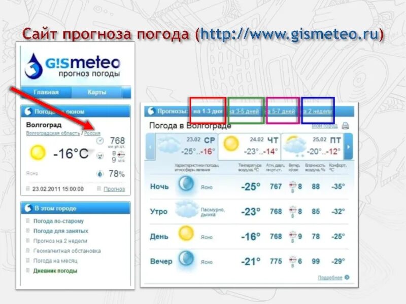 Погода в Волгограде. Сайты прогноза погоды. Гисметео. Прогноз погоды в Волгограде. Почасовой прогноз погоды волгоград на 3 дня